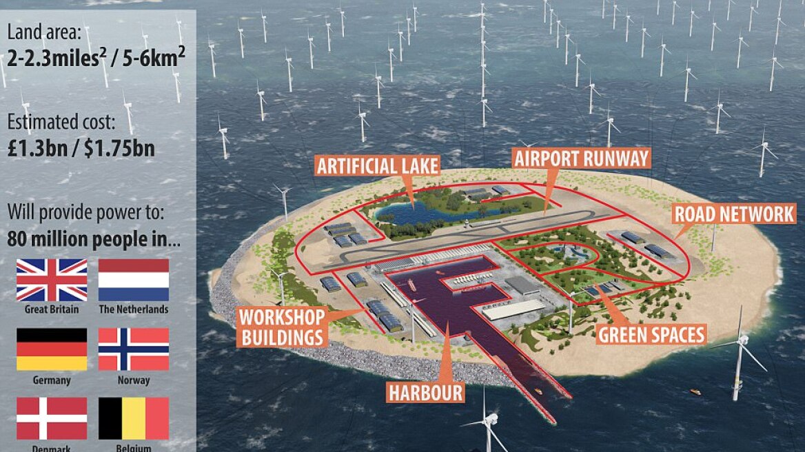 Το τεχνητό «νησί των ανέμων» που θα τροφοδοτεί με ενέργεια 80 εκατ. Ευρωπαίους